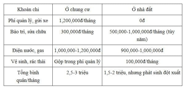 21-1761030227-o-chung-cu-hay-nha-dat-5-dieu-toi-nhan-ra-sau-10-nam-song-o-ha-noi-khien-ban-than-phai-suy-nghi-lai.jpg