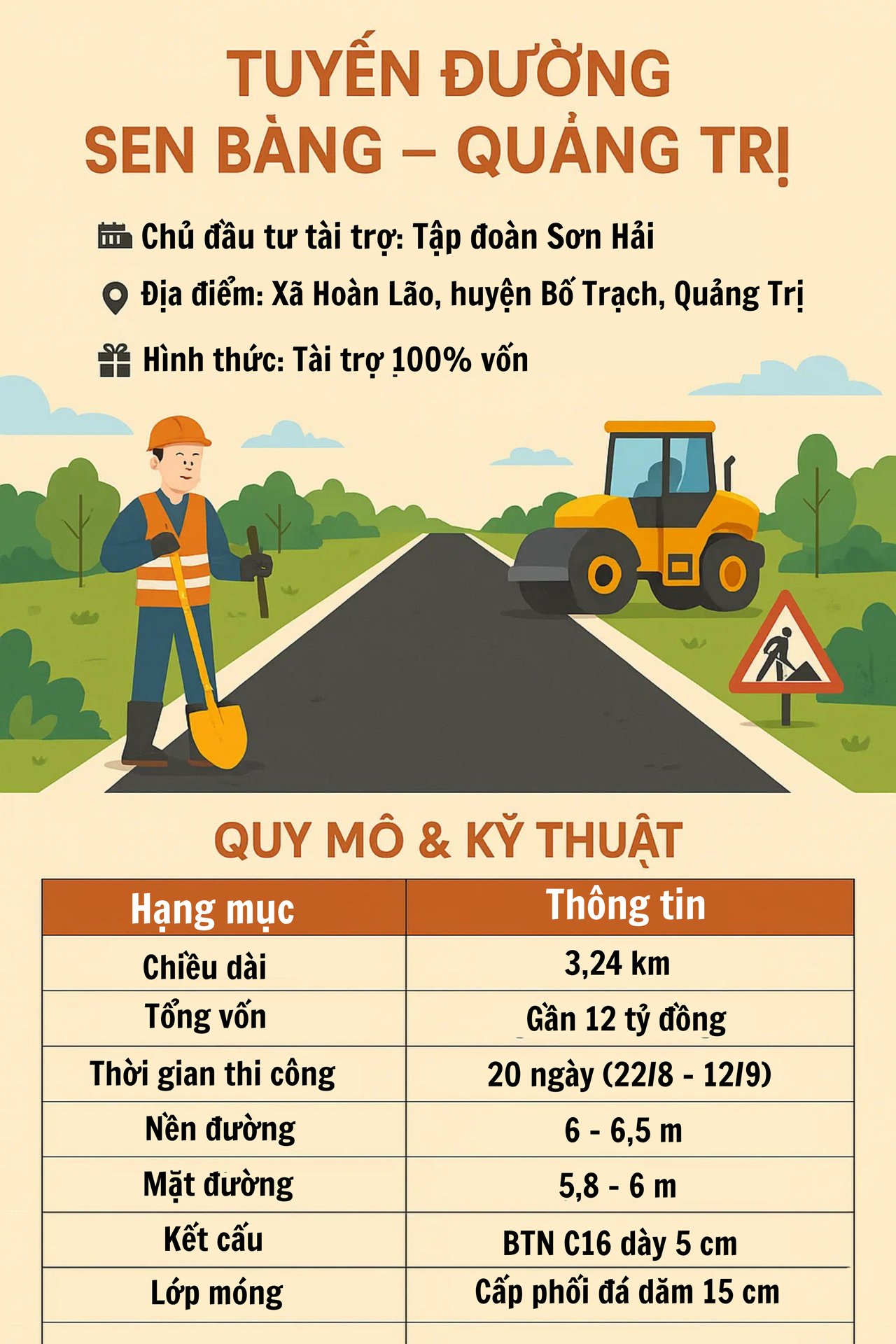 Con đường 12.000 tỷ đồng, dài 3,2km, 'thần tốc' thi công chỉ 20 ngày: Tập đoàn Sơn Hải tài trợ 100% vốn- Ảnh 2.