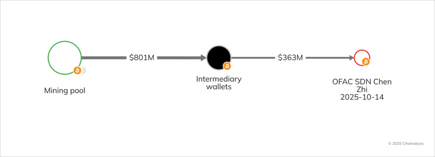 ofac 10 14 1500x543.png