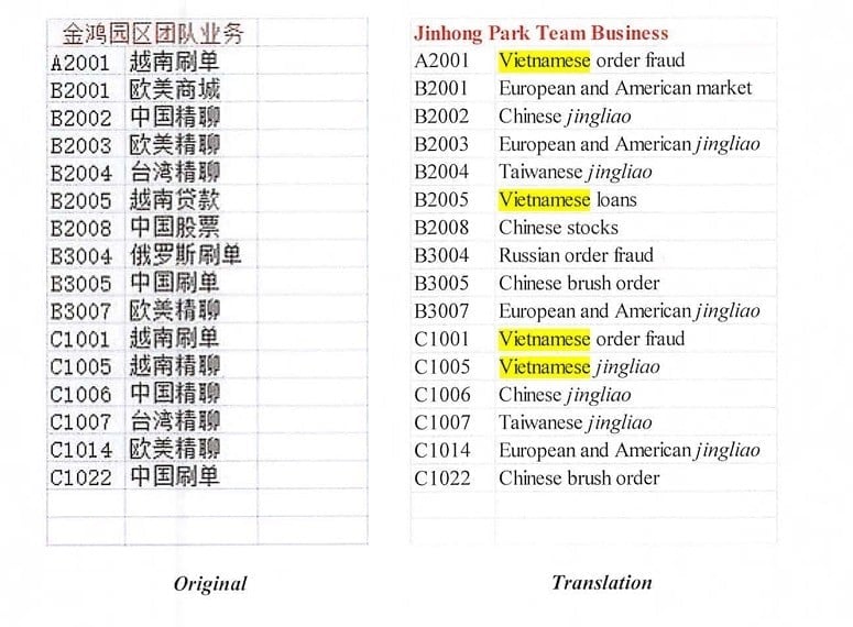22-1761088666-ong-trum-campuchia-chen-zhi-bo-tri-toa-nha-rieng-chuyen-lua-dao-nguoi-viet.jpg