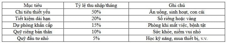 23-1761184604-o-tuoi-trung-nien-giu-tien-the-nao-de-khong-lang-phi-cau-tra-loi-goi-gon-trong-3-chu-nay.jpg