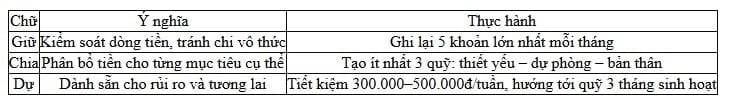 23-1761184604-o-tuoi-trung-nien-giu-tien-the-nao-de-khong-lang-phi-cau-tra-loi-goi-gon-trong-3-chu-nay.jpg