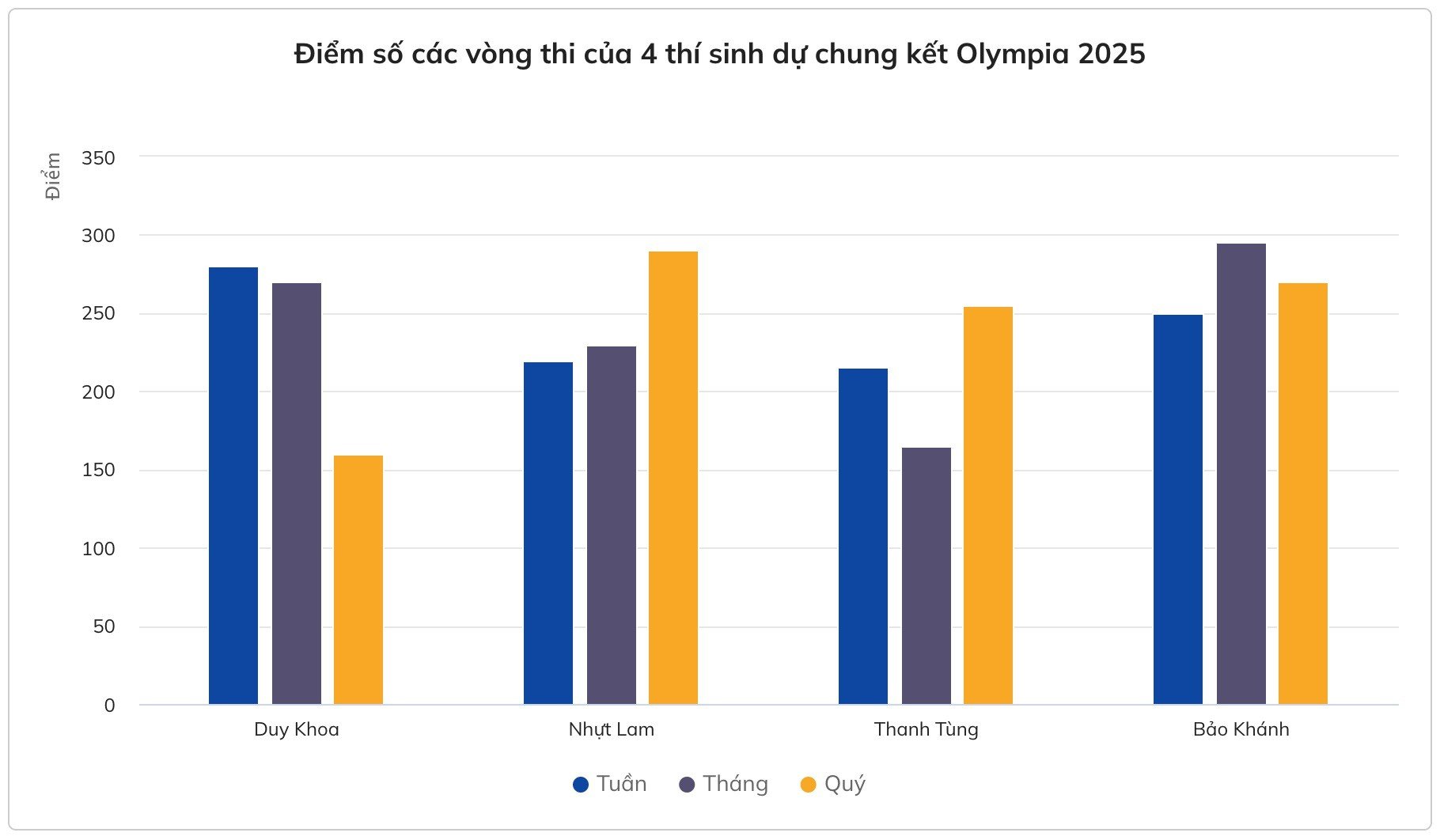 24-1761274642-the-manh-cua-4-nha-leo-nui-tai-chung-ket-olympia-2025.jpg