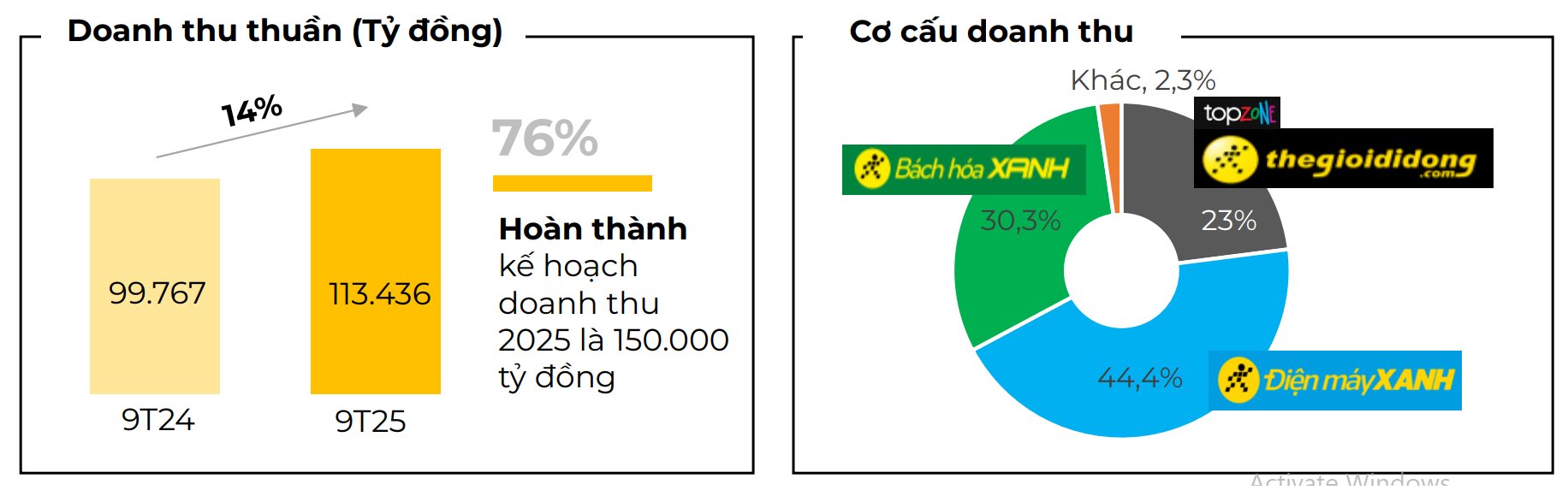 Chuyện gì đang diễn ra tại Thế giới Di động của đại gia Nguyễn Đức Tài?- Ảnh 2.