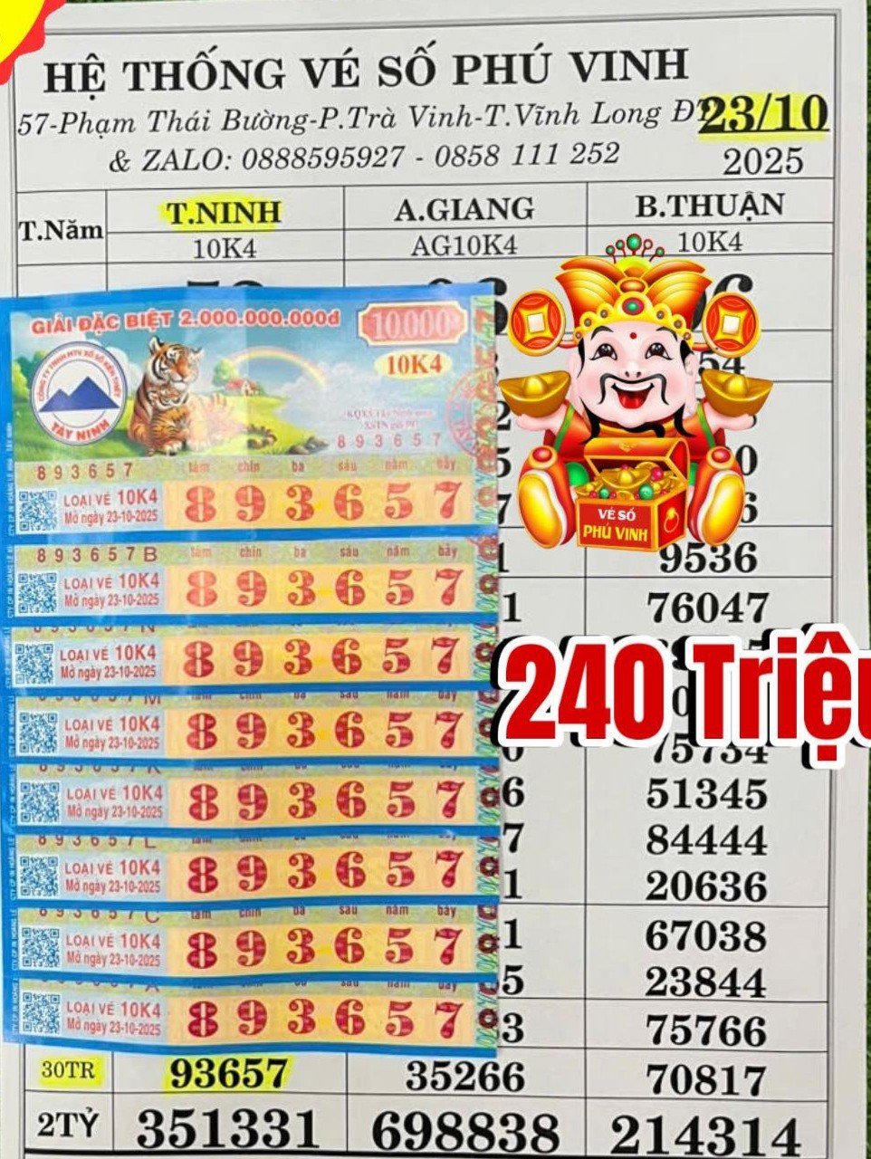 Xổ số miền Nam: Nam công nhân trúng giải đặc biệt Sau khi mua vé số thăm bệnh - Ảnh 2.