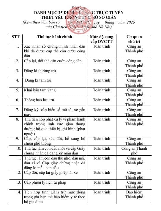 Hà Nội ra thông báo khẩn liên quan đến sổ đỏ của tất cả người dân- Ảnh 1.
