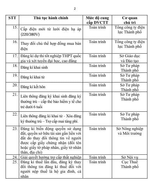 Hà Nội ra thông báo khẩn liên quan đến sổ đỏ của tất cả người dân- Ảnh 2.