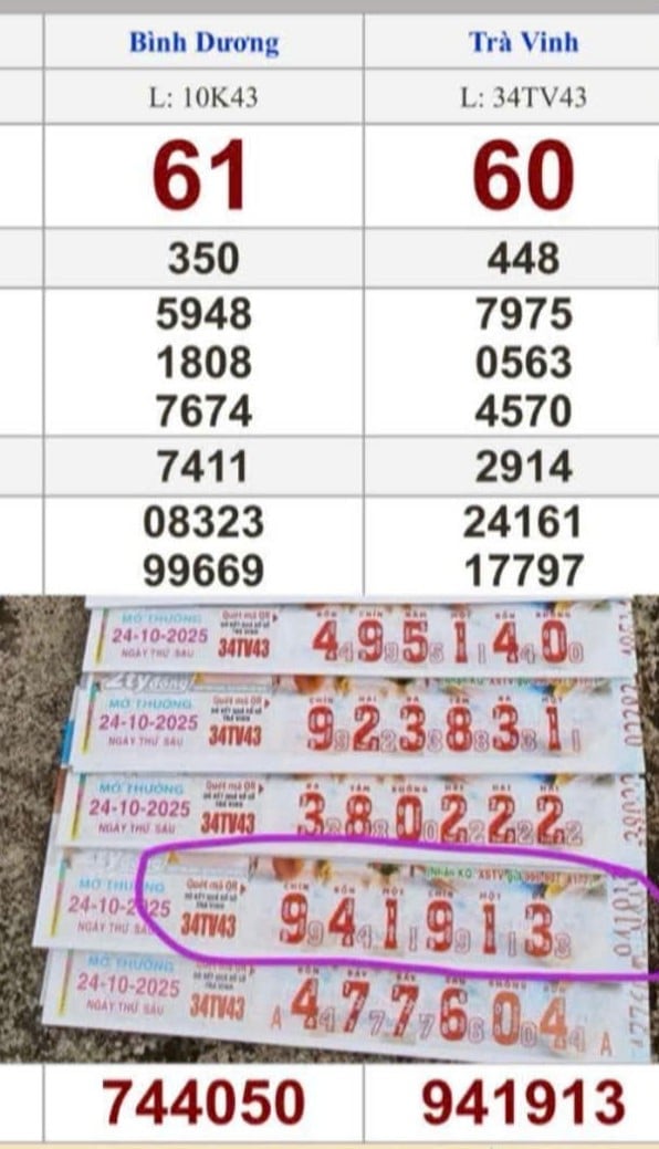 Xổ số miền Nam: 4 Người trúng giải đặc biệt nhờ Mua 14 tờ vé số tại chợ - Ảnh 1.