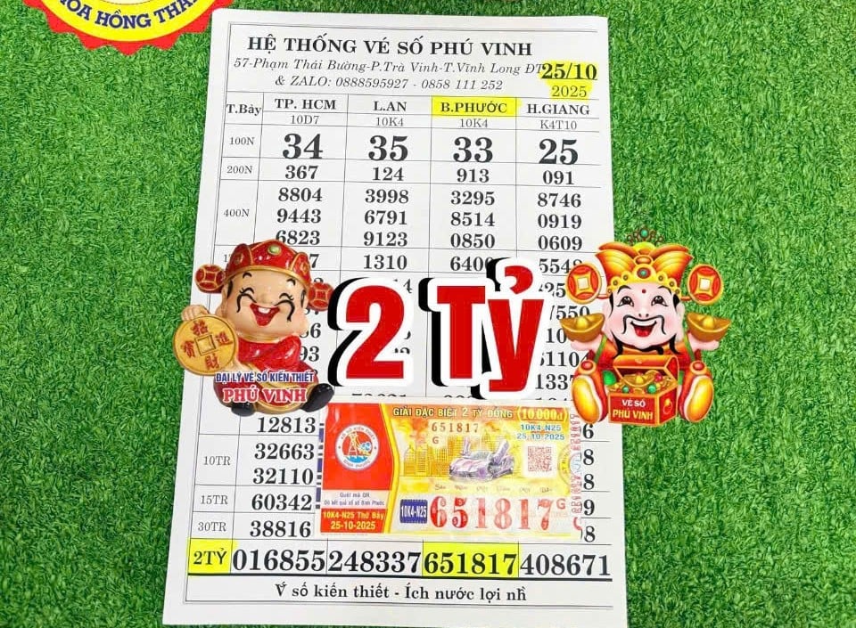 Xổ số miền Nam: 4 Người trúng giải đặc biệt nhờ Mua 14 tờ vé số tại chợ - Ảnh 2.