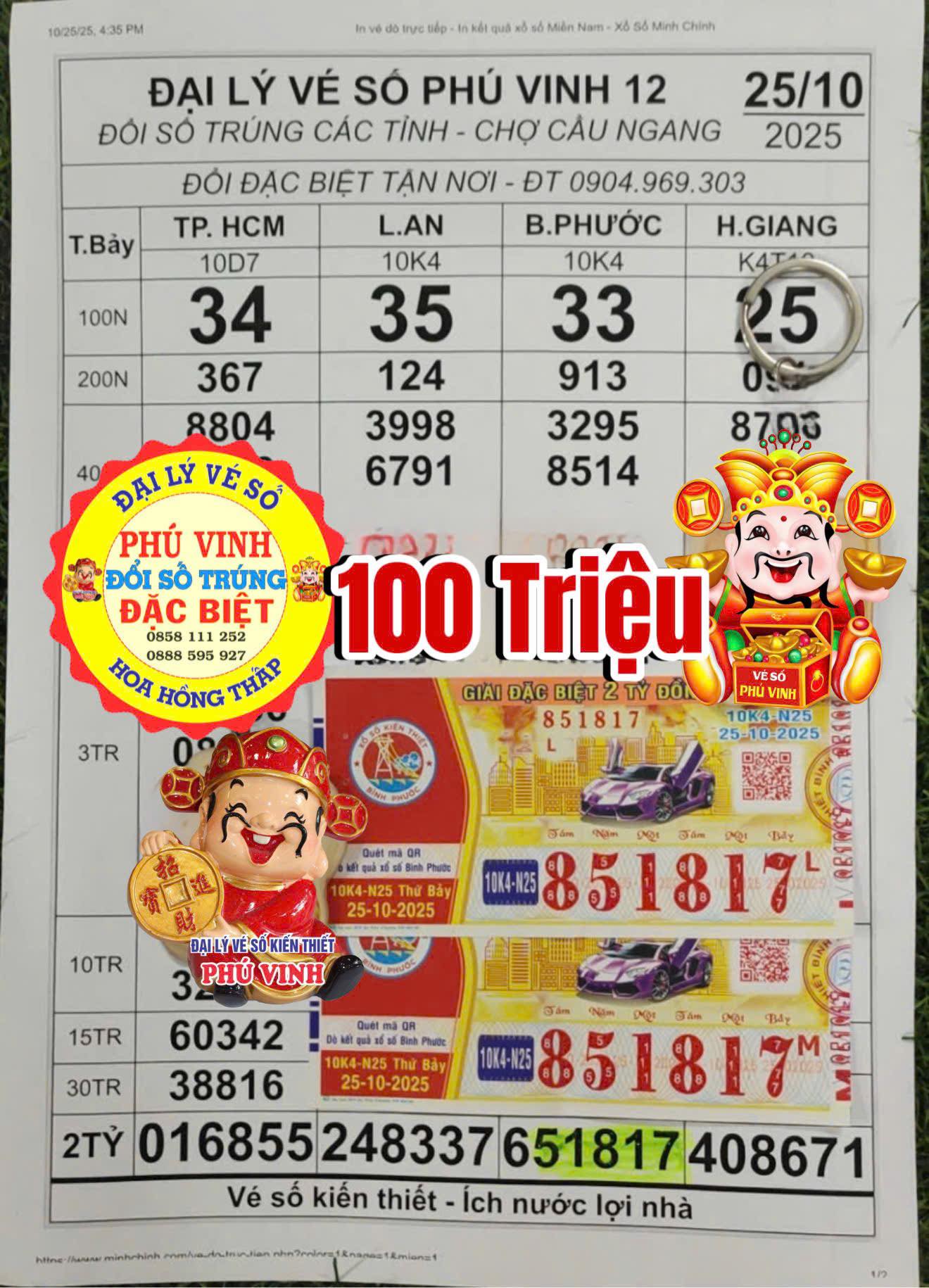 Xổ số miền Nam: 4 Người trúng giải đặc biệt nhờ Mua 14 tờ vé số tại chợ - Ảnh 3.