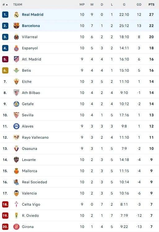 27-1761520659-mbappe-toa-sang-giup-real-ha-barca.jpg