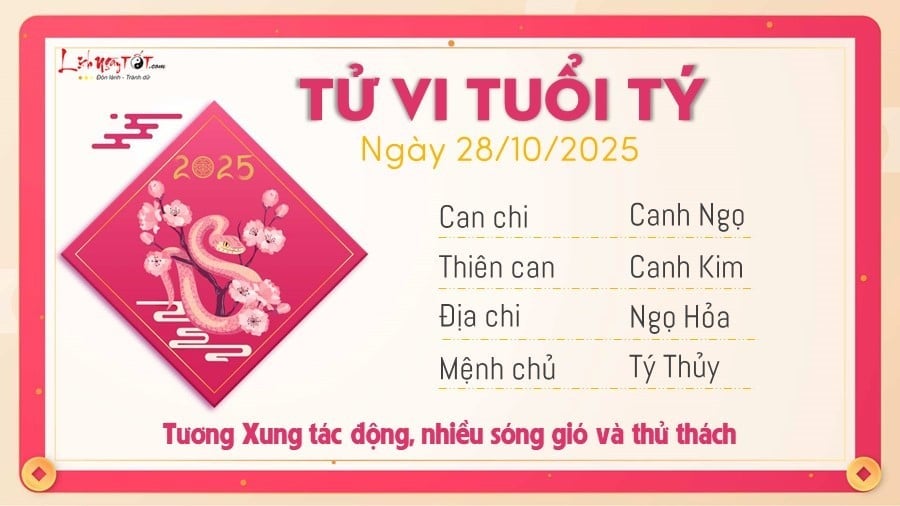 27-1761581909-tu-vi-12-con-giap-hom-nay-thu-3-ngay-28102025-ty-nhieu-song-gio-mui-van-trinh-suon-se.jpg