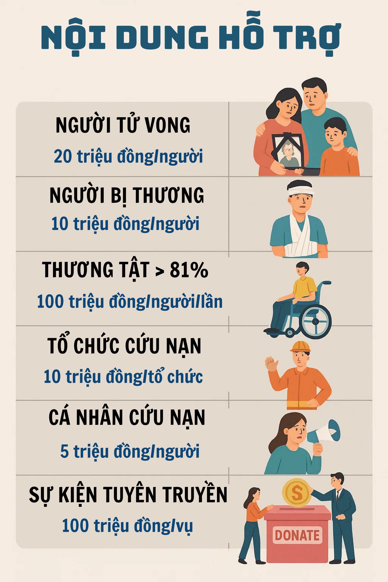 Từ 15/12 tới đây, những người dân nào có thể nhận được hỗ trợ tới hàng chục triệu đồng?- Ảnh 1.