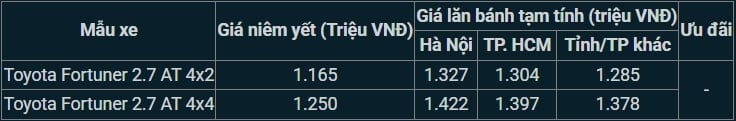 03-1762139135-choi-sat-van-ford-everest-toyota-fortuner-giam-gia-lan-banh-xuong-re-nhu-cho-dau-thang-112025.jpg