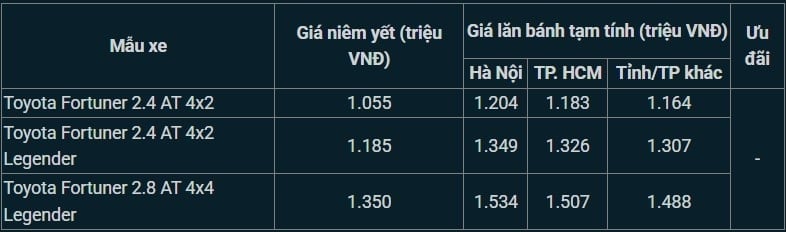 03-1762139135-choi-sat-van-ford-everest-toyota-fortuner-giam-gia-lan-banh-xuong-re-nhu-cho-dau-thang-112025.jpg