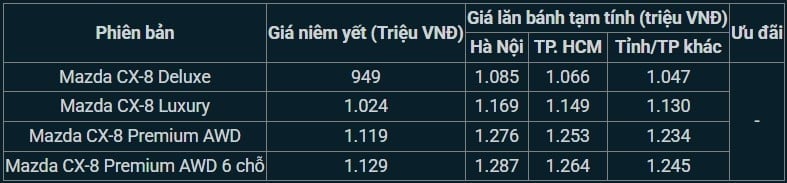 07-1762520155-mazda-cx-8-gay-sot-voi-gia-lan-banh-dau-thang-112025-re-hon-han-toyota-fortuner-va-ford-everest.jpg