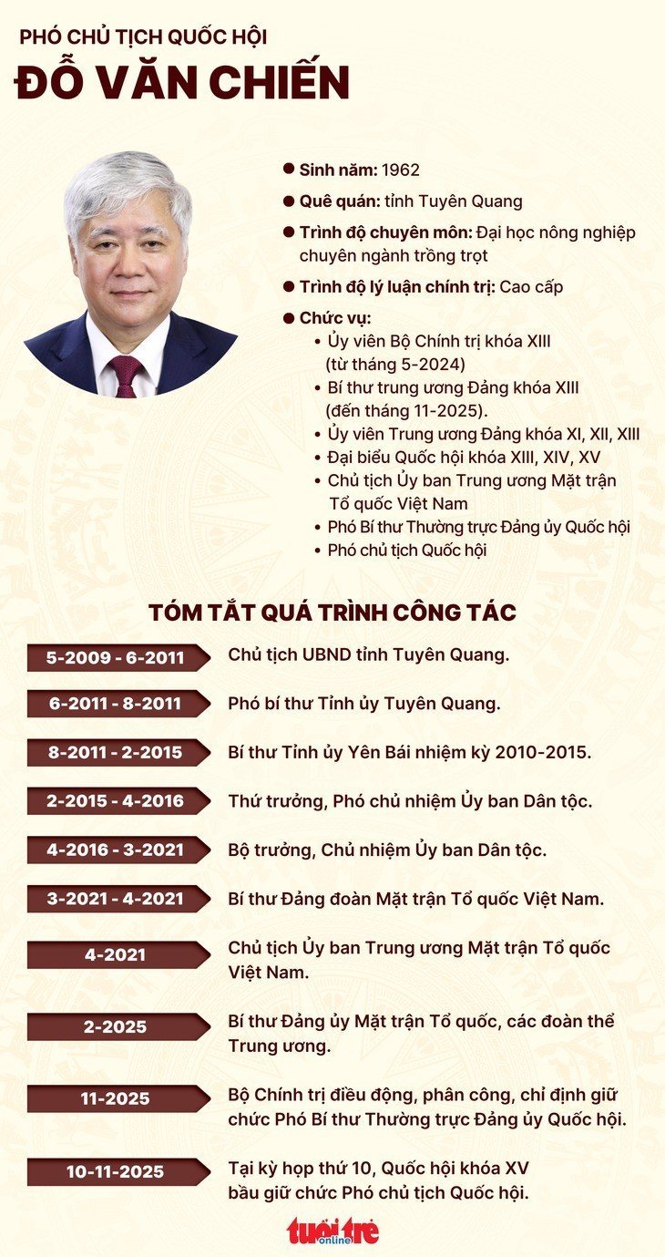 10-1762745753-ong-do-van-chien-lam-pho-chu-tich-quoc-hoi.jpg