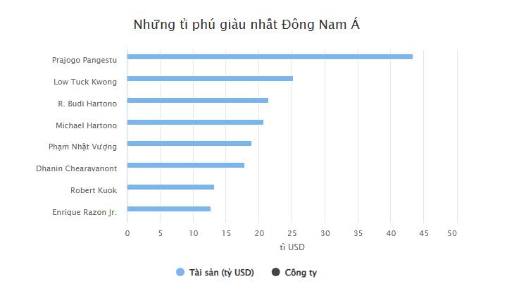 11-1762846221-tai-san-tang-manh-ti-phu-pham-nhat-vuong-lot-top-128-nguoi-giau-nhat-hanh-tinh.jpg