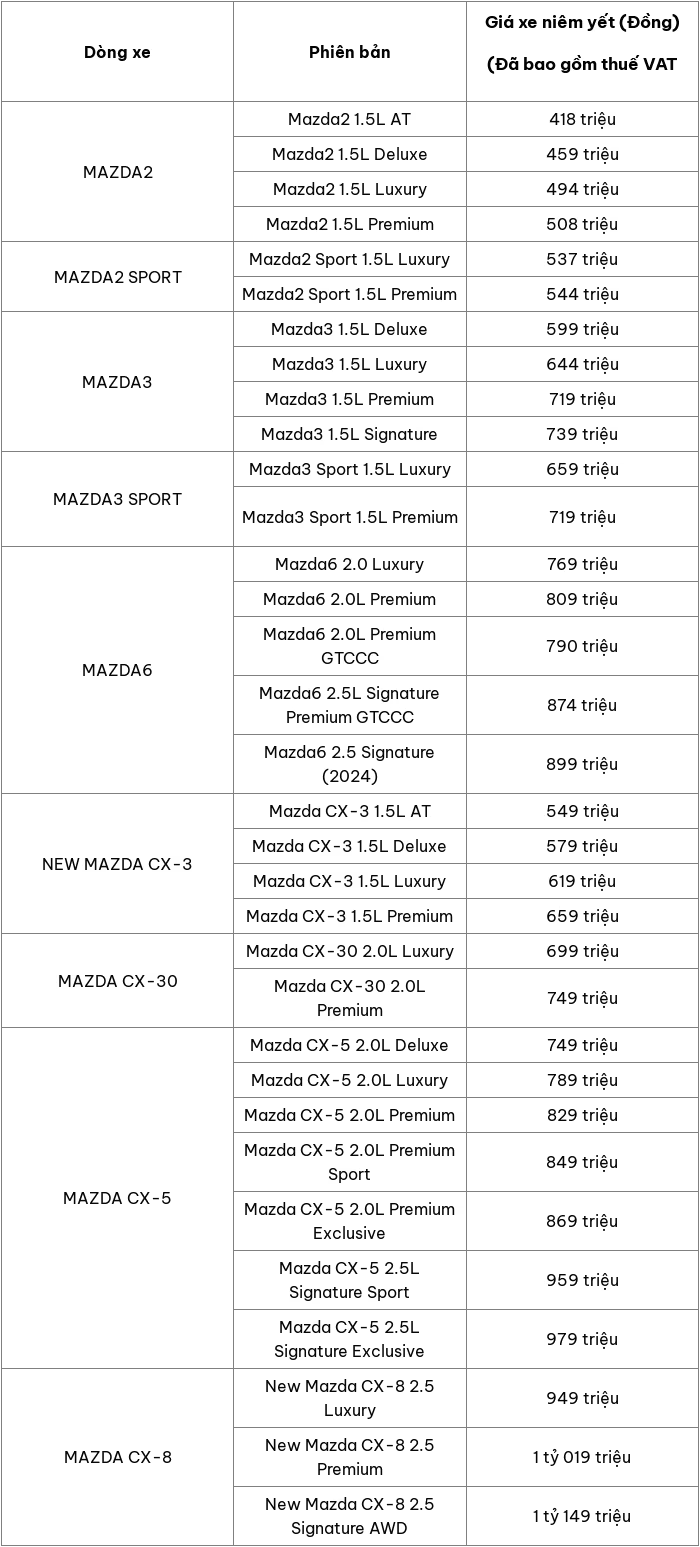 Cập nhật bảng giá ô tô Mazda mới nhất tháng 11/2025