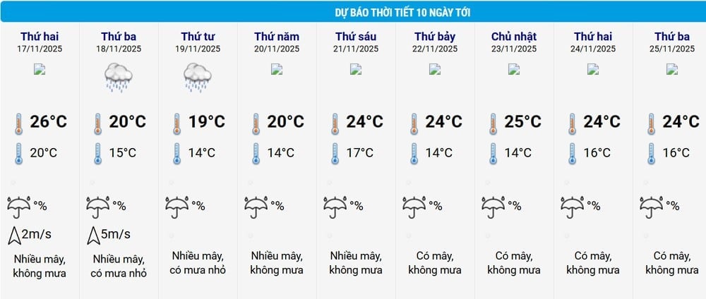 thoi tiet Ha Noi.jpg