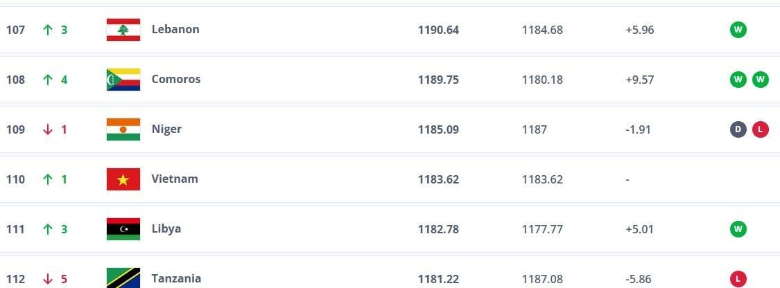 bxh fifa viet nam.jpeg