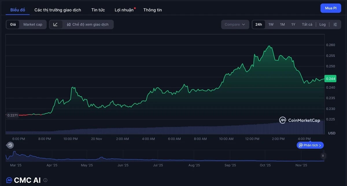 Pi Network tang anh 1