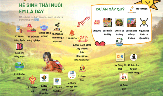 Thong-tin-it-ai-biet-ve-cac-du-an-tu-thien-ong-hoang-hoa-trung-dung-sau-co-du-an-keu-goi-duoc-196-ty-2