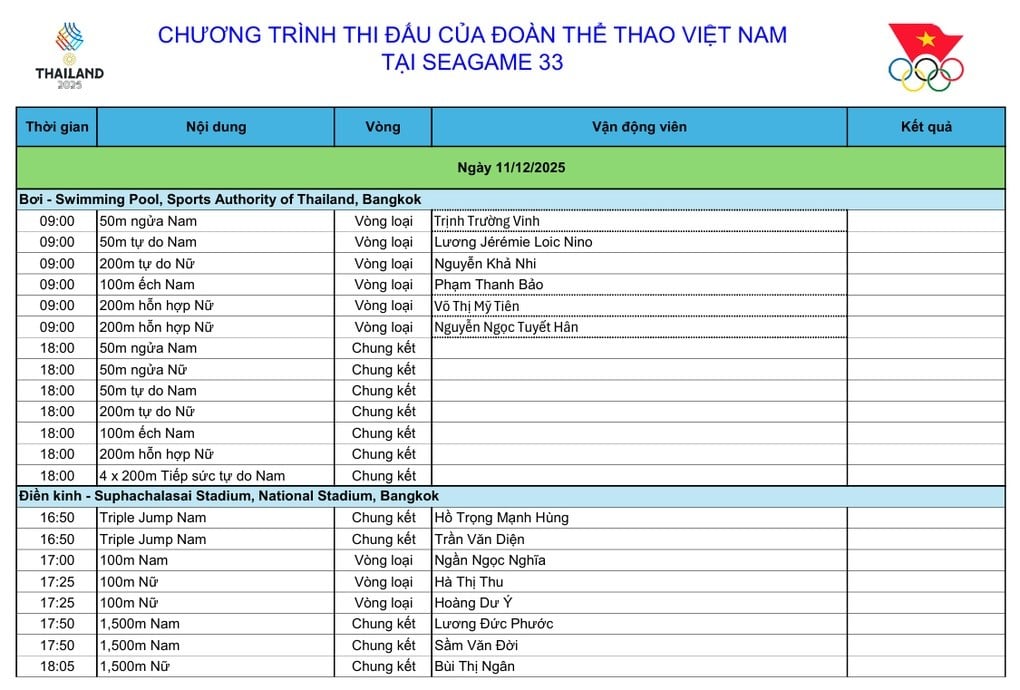 Lịch thi đấu SEA Games 33 ngày 11/12: Kỳ vọng ở điền kinh, bơi - 1