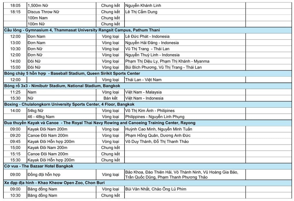 Lịch thi đấu SEA Games 33 ngày 11/12: Kỳ vọng ở điền kinh, bơi - 2