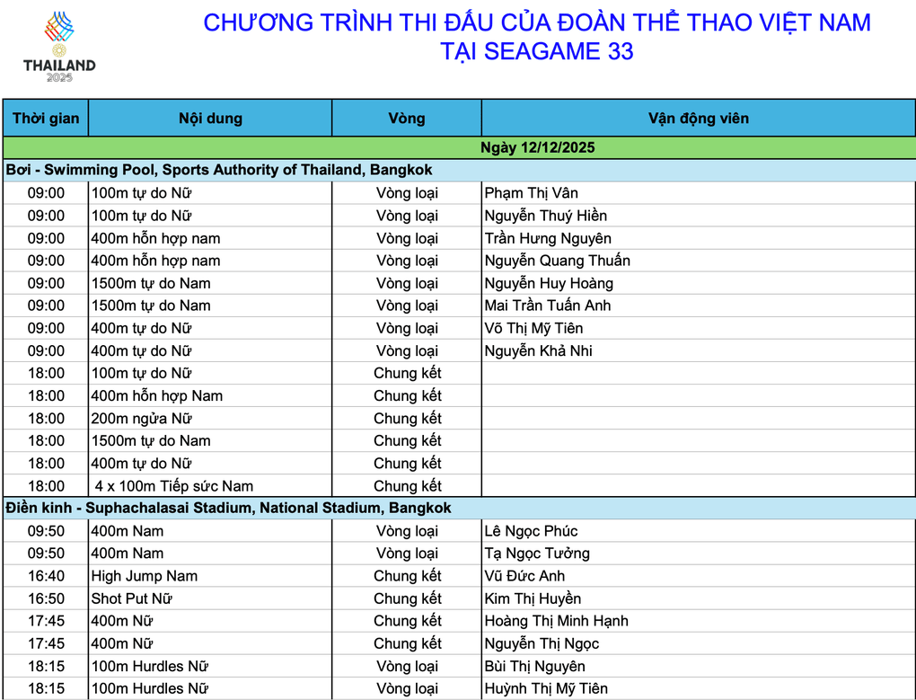 Lịch thi đấu SEA Games 33 ngày 12/12: Bơi, điền kinh tiếp tục bùng nổ? - 3
