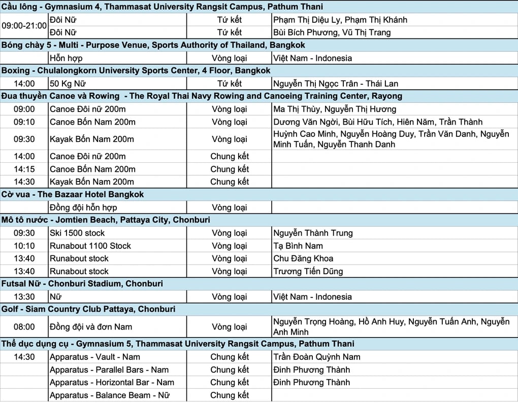 Lịch thi đấu SEA Games 33 ngày 12/12: Bơi, điền kinh tiếp tục bùng nổ? - 4
