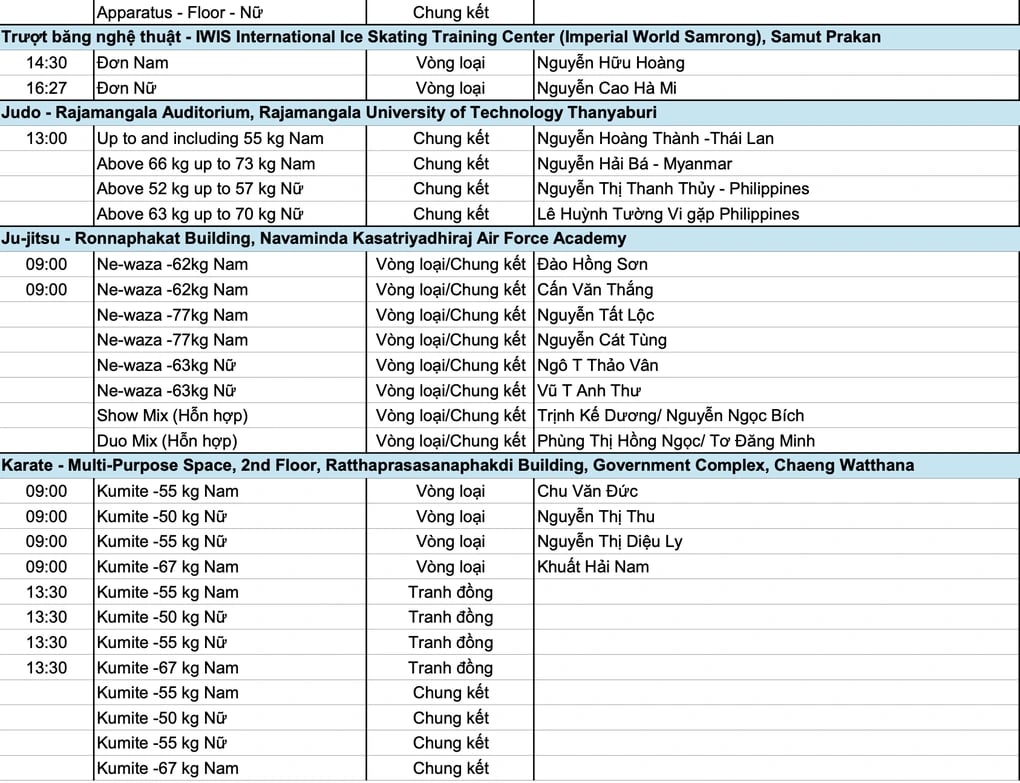 Lịch thi đấu SEA Games 33 ngày 12/12: Bơi, điền kinh tiếp tục bùng nổ? - 5