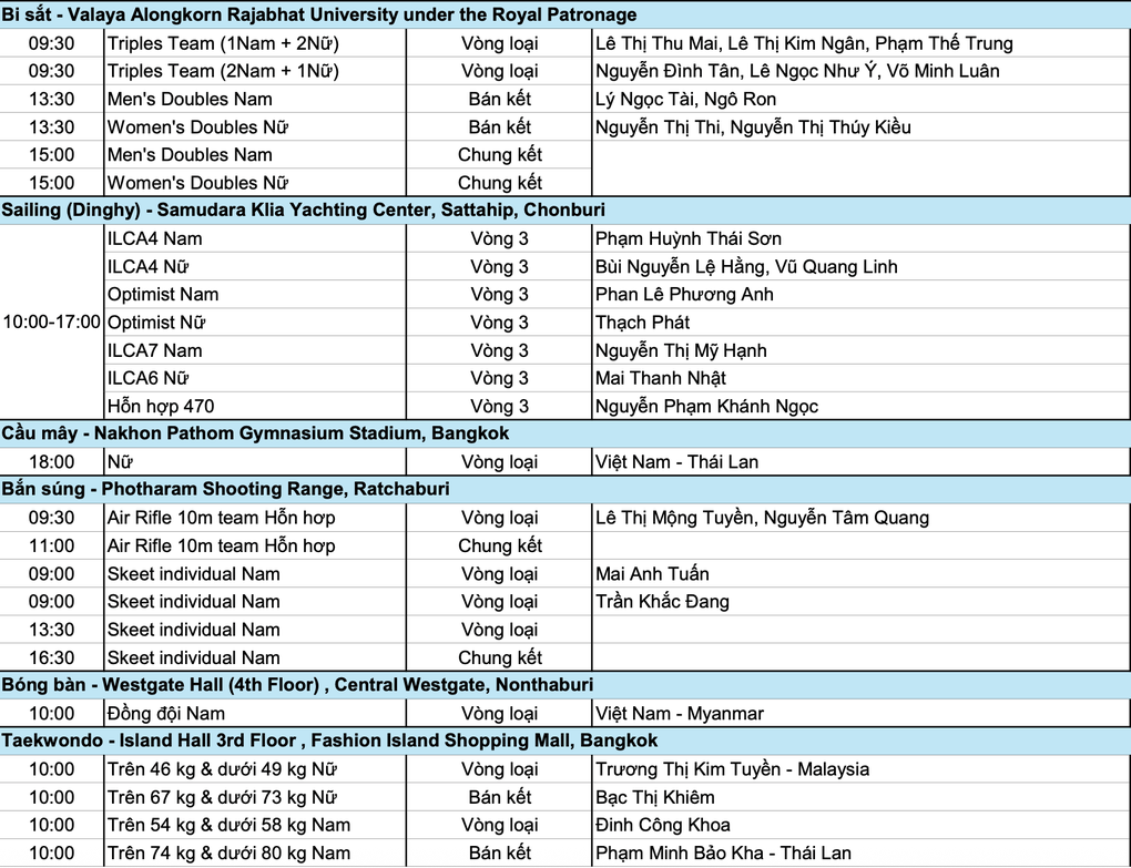 Lịch thi đấu SEA Games 33 ngày 12/12: Bơi, điền kinh tiếp tục bùng nổ? - 6