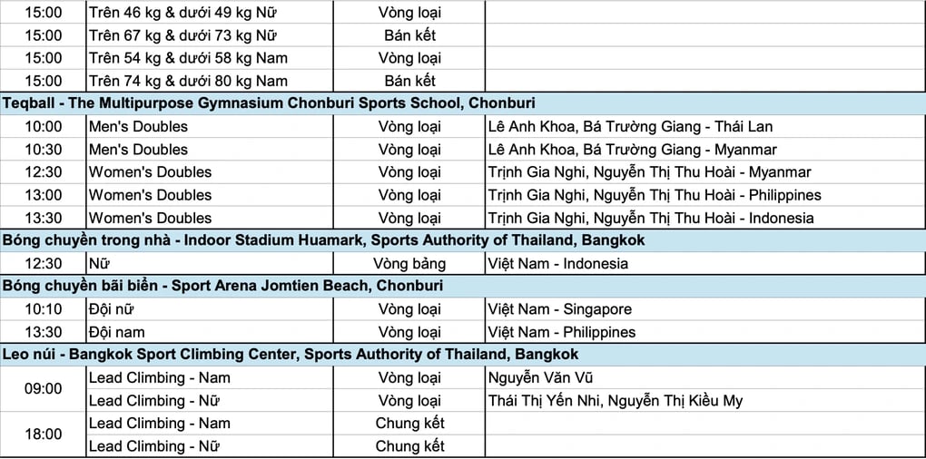 Lịch thi đấu SEA Games 33 ngày 12/12: Bơi, điền kinh tiếp tục bùng nổ? - 7