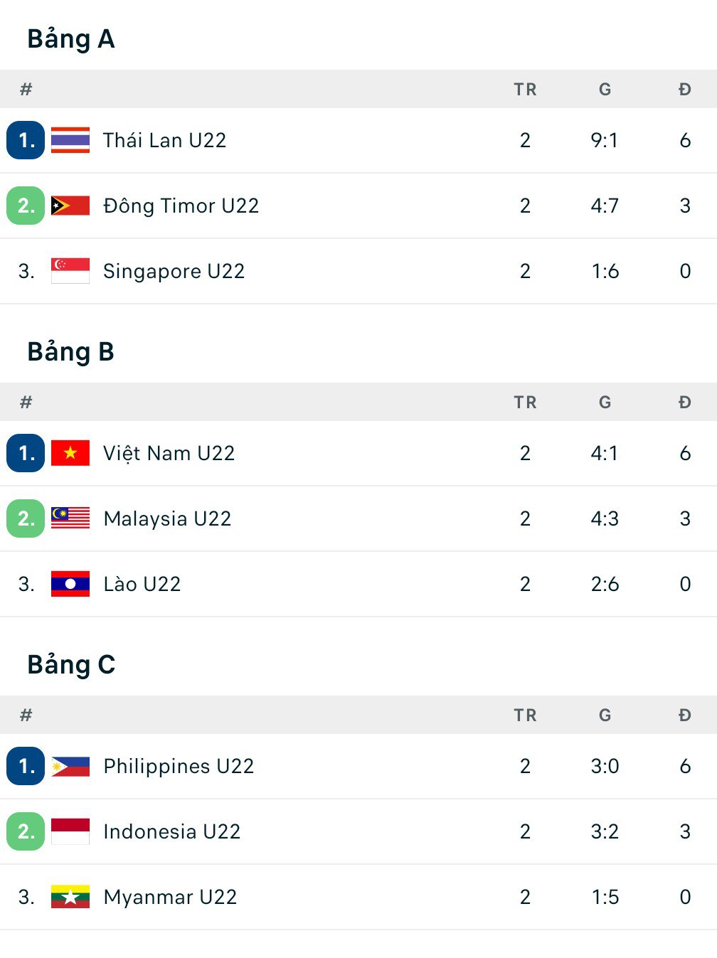 12-1765551867-lo-dien-doi-thu-cua-u22-viet-nam-tai-ban-ket-sea-games-33.png