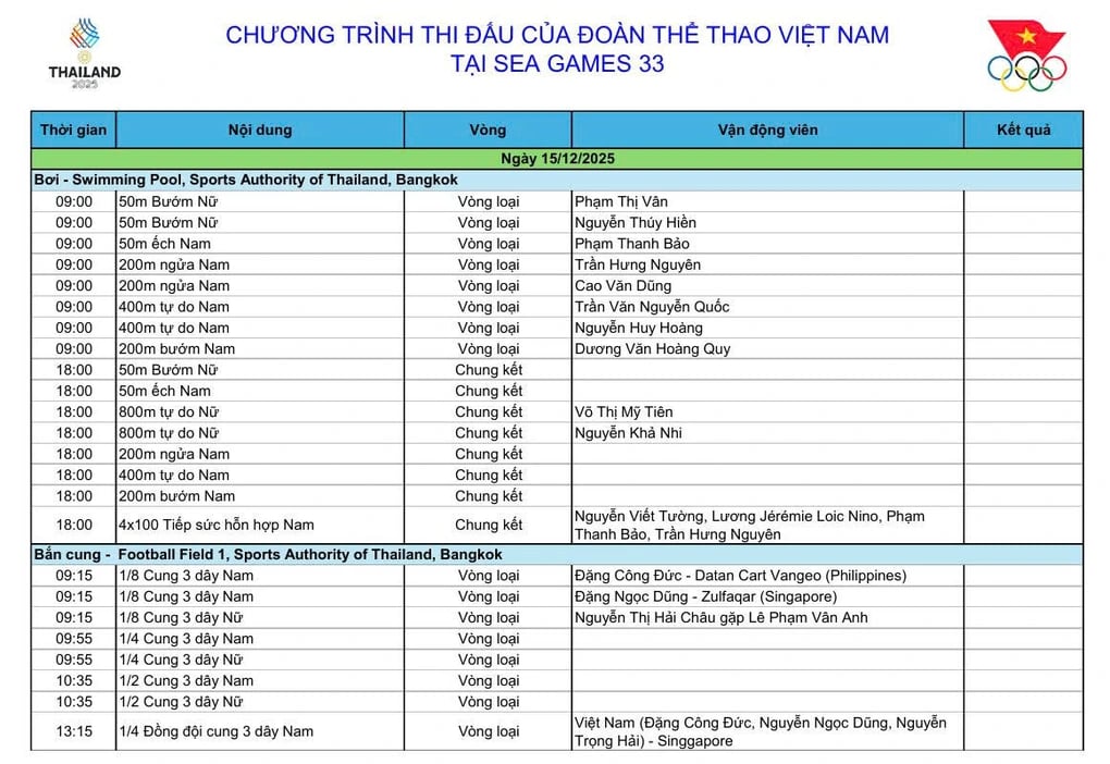 Lịch thi đấu SEA Games 33 ngày 15/12: Chờ Nguyễn Thị Oanh tạo kỷ lục mới - 2