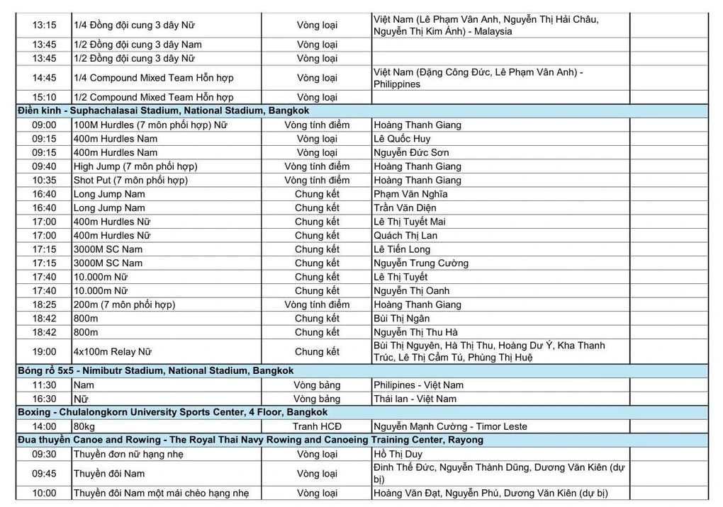 Lịch thi đấu SEA Games 33 ngày 15/12: Chờ Nguyễn Thị Oanh tạo kỷ lục mới - 3