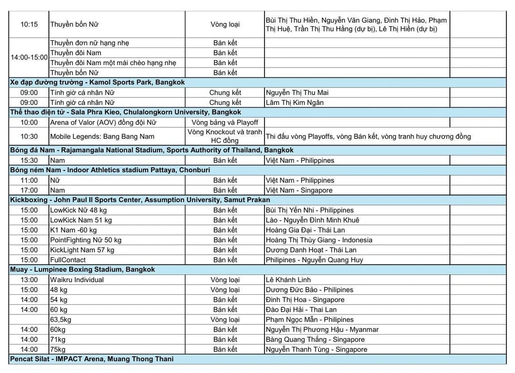 Lịch thi đấu SEA Games 33 ngày 15/12: Chờ Nguyễn Thị Oanh tạo kỷ lục mới - 4