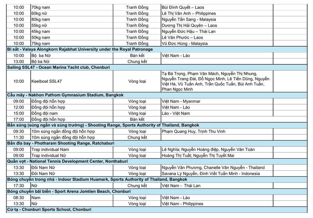 Lịch thi đấu SEA Games 33 ngày 15/12: Chờ Nguyễn Thị Oanh tạo kỷ lục mới - 5