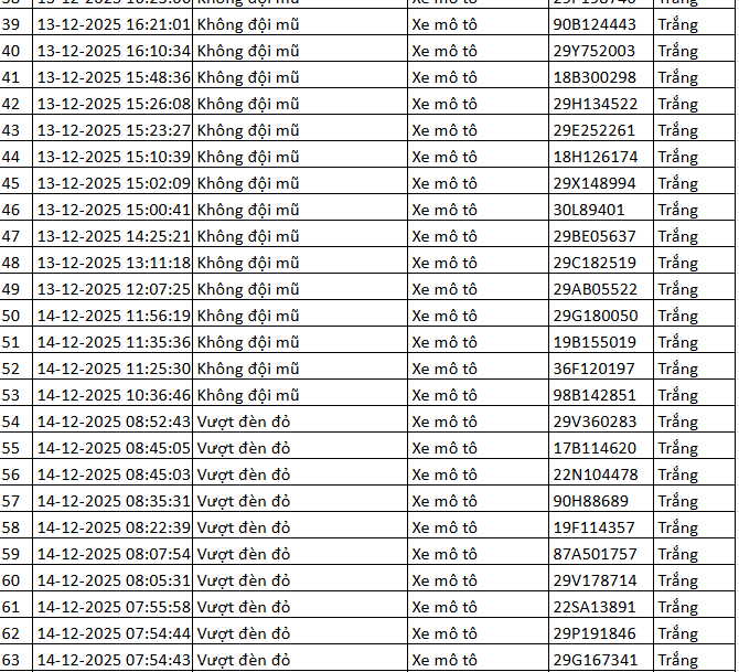 334 chủ xe máy có biển số sau nhanh chóng nộp phạt nguội theo Nghị định 168- Ảnh 2.