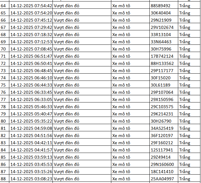 334 chủ xe máy có biển số sau nhanh chóng nộp phạt nguội theo Nghị định 168- Ảnh 3.