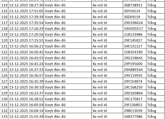334 chủ xe máy có biển số sau nhanh chóng nộp phạt nguội theo Nghị định 168- Ảnh 5.
