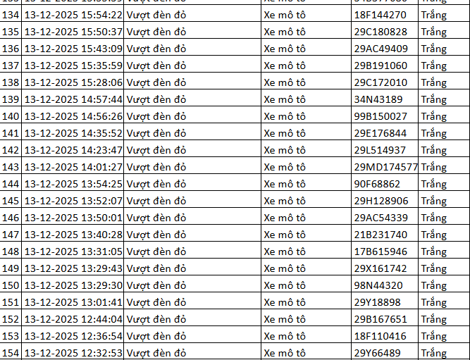 334 chủ xe máy có biển số sau nhanh chóng nộp phạt nguội theo Nghị định 168- Ảnh 6.