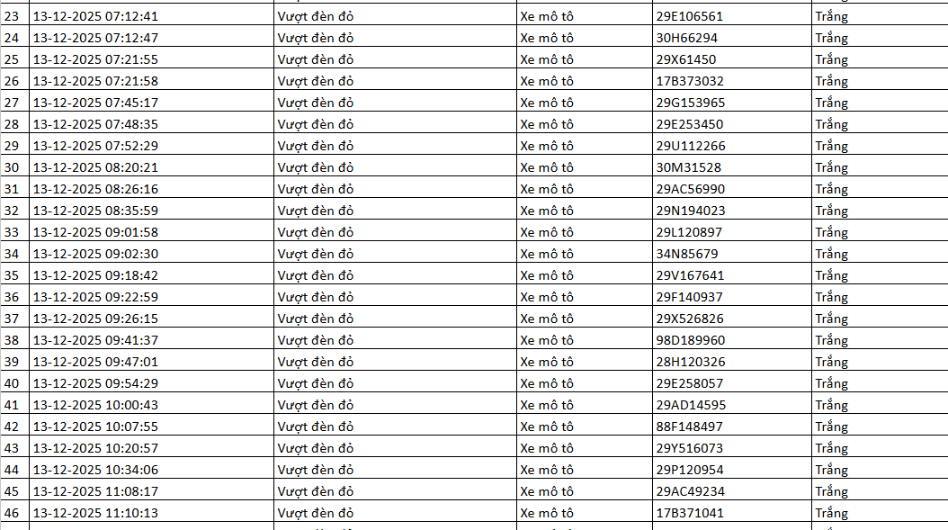 334 chủ xe máy có biển số sau nhanh chóng nộp phạt nguội theo Nghị định 168- Ảnh 9.