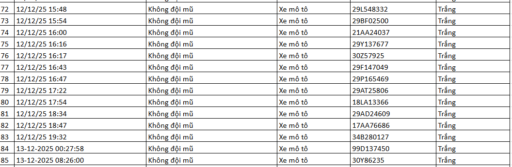 334 chủ xe máy có biển số sau nhanh chóng nộp phạt nguội theo Nghị định 168- Ảnh 11.