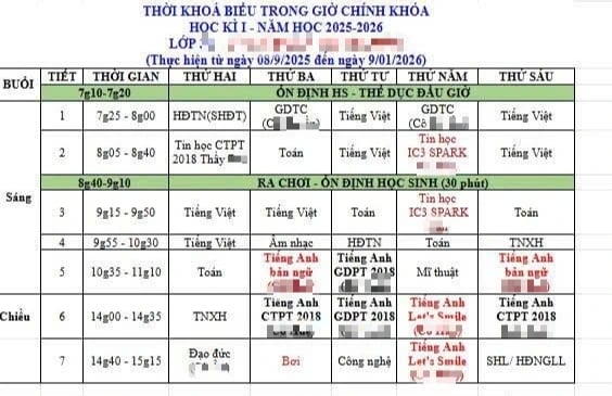 Miễn học phí nhưng nhà trường 'liên kết' rồi thu thêm vài triệu: Bao giờ hết cảnh? - Ảnh 2.