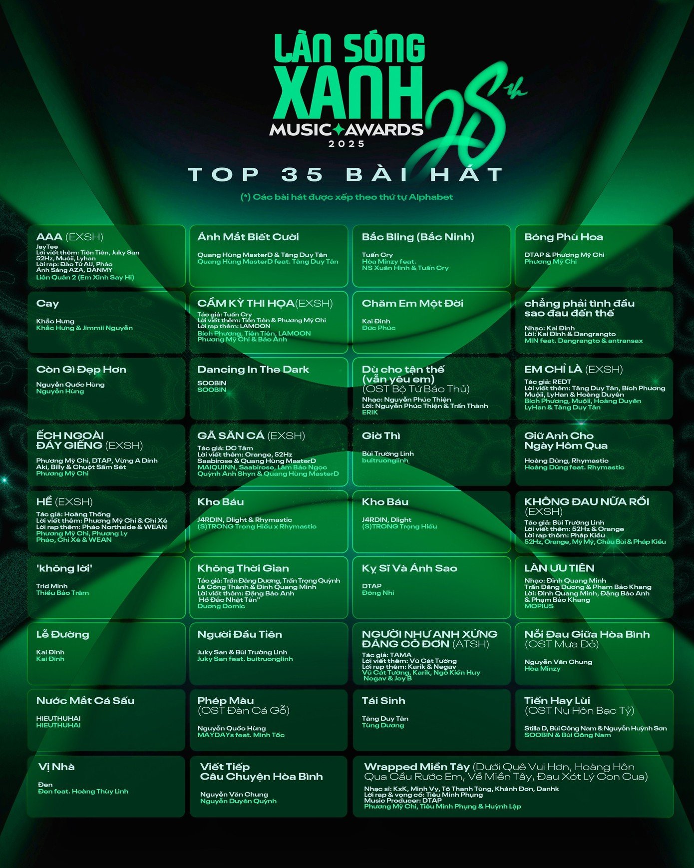 16-1765855058-lan-song-xanh-2025-hoa-minzy-lap-ky-luc-phuong-my-chi-boi-thu-ca-khuc-lot-bxh.jpg