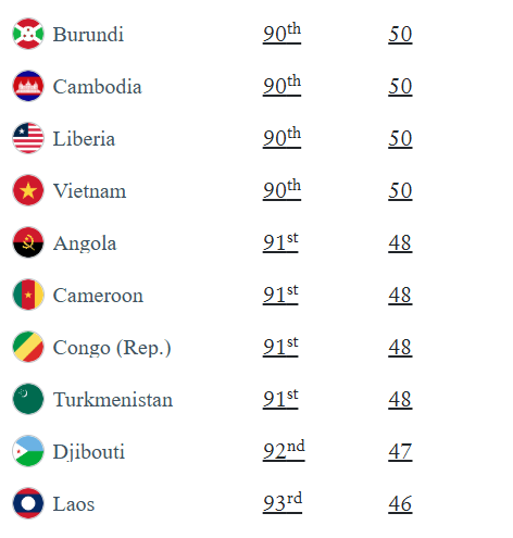 Top hộ chiếu (passport) quyền lực nhất thế giới 2025 – Việt Nam thứ hạng bao nhiêu? - Ảnh 3.