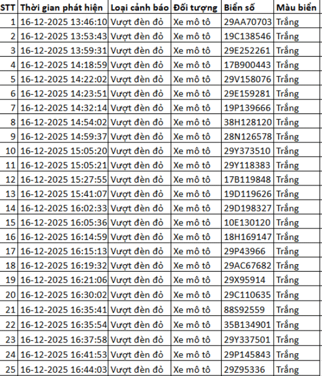 Danh-sach-324-chu-xe-may-vuot-den-do-tu-camera-ai-can-nhanh-chong-nop-phat-de-tranh-bi-tinh-lai-1