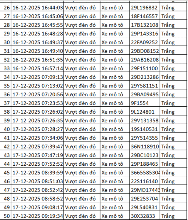 Danh-sach-324-chu-xe-may-vuot-den-do-tu-camera-ai-can-nhanh-chong-nop-phat-de-tranh-bi-tinh-lai-2